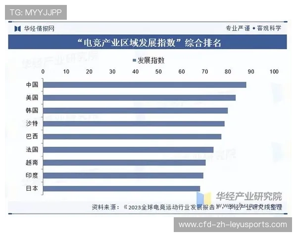 电竞产业链融资规模不断扩大，资本助推发展，电竞 产业链