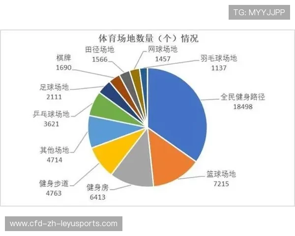 二三线城市家庭体育开支结构与变化